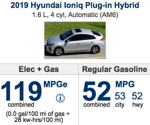 2019 HYUNDAI IONIQ PLUG-IN